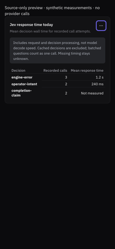Synthetic candidate phone component showing example mean decision response times and an unmeasured category. The image explicitly says source-only preview and no provider calls.